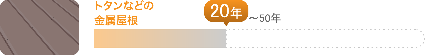 葺き替え時期トタン金属屋根